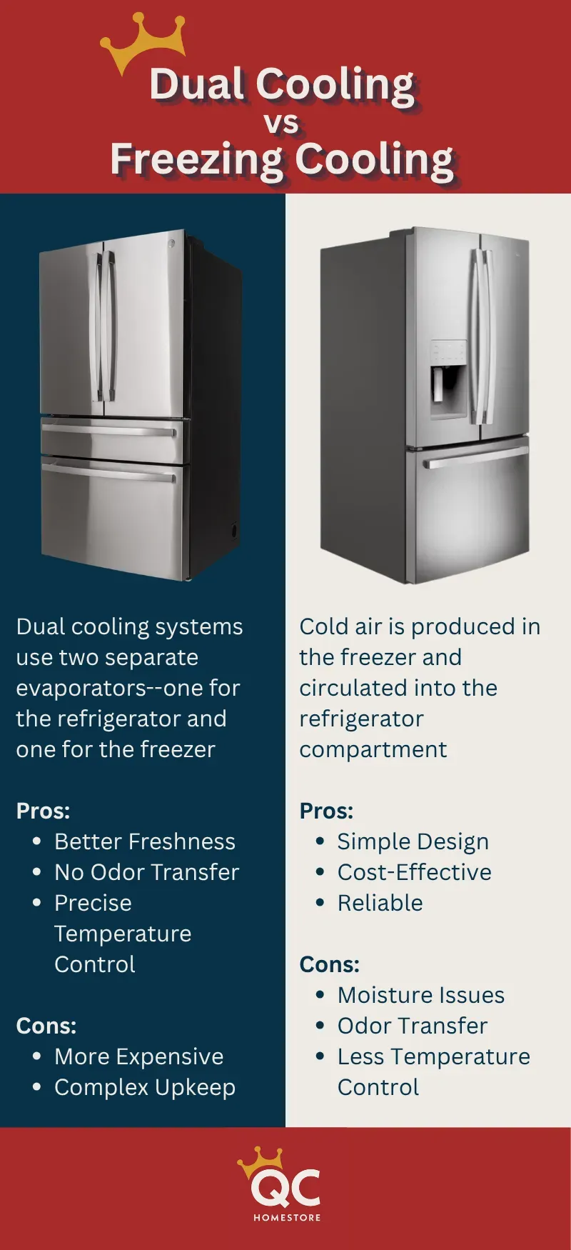 Dual Cooling vs Freezer Cooling